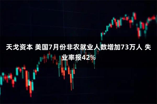 天戈资本 美国7月份非农就业人数增加73万人 失业率报42%